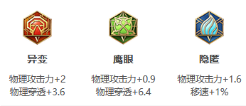 《王者荣耀》S25赛季赵云最强出装