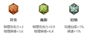 《王者荣耀》S25赛季虞姬最强出装