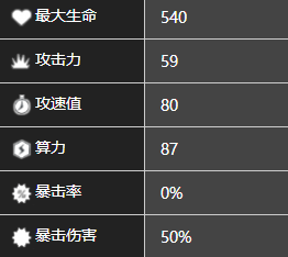 《少前：云图计划》帕斯卡角色图鉴一览