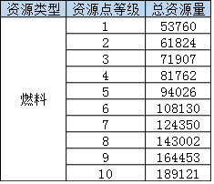 末日审判手游正式版