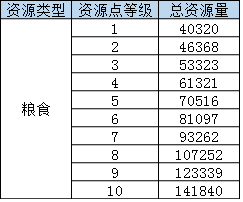 末日审判手游iPhone版