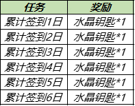 《王者荣耀》水晶钥匙获取攻略