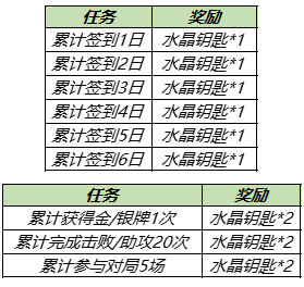 《王者荣耀》特工战影获取方法介绍