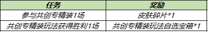 《王者荣耀》共创专精装奖励一览