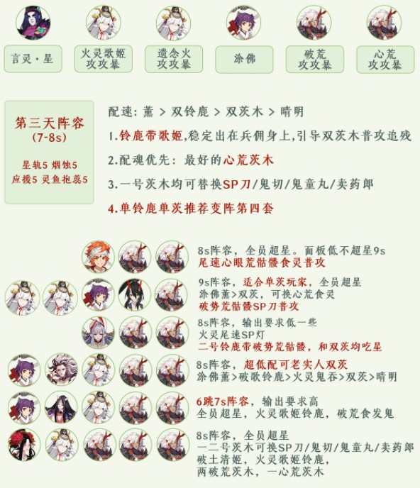  《阴阳师》清月竹林第三天阵容搭配攻略