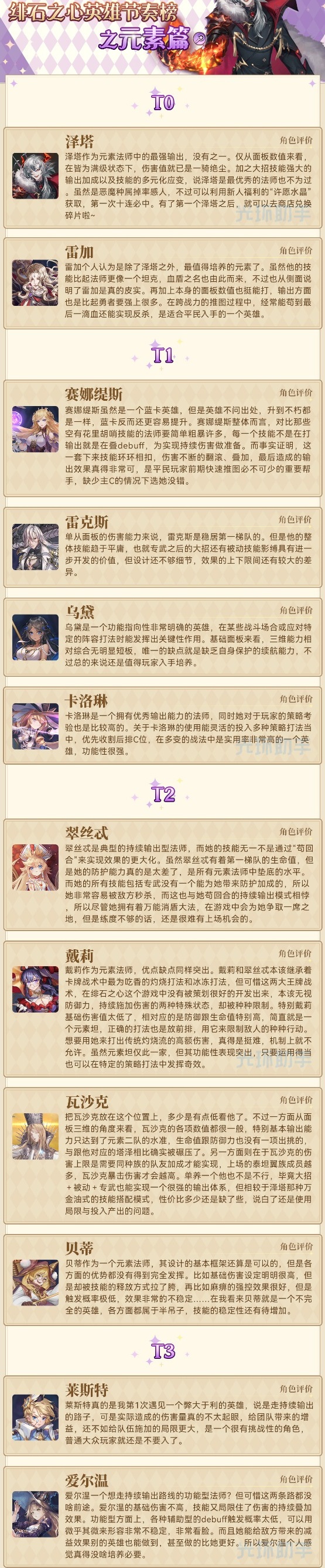 《绯石之心》元素篇节奏榜攻略