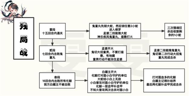 《阴阳师》残局战通关攻略