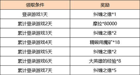 《原神》2.4海灯节签到奖励汇总