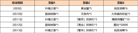 《原神》2.4海灯节签到奖励汇总