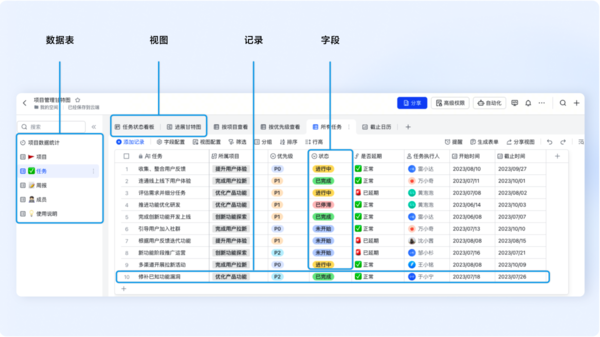 好用的管理数据表格工具分享_企业存储分析数据用哪款表格软件