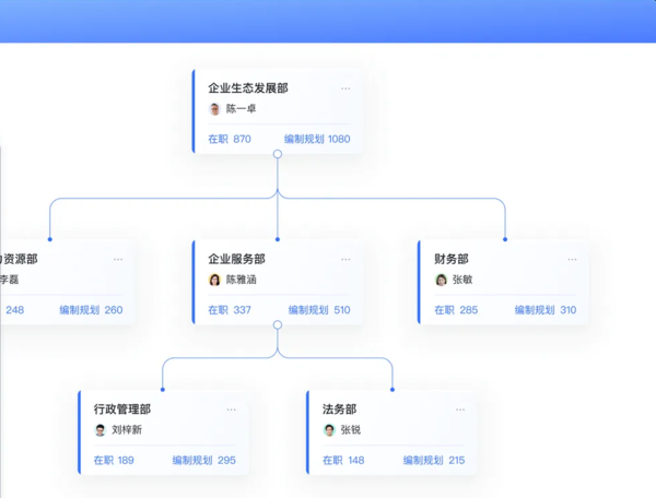 数字化企业人事管理系统工具推荐_hr必看的人事管理系统操作手册