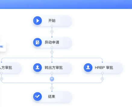 数字化企业人事管理系统工具推荐_hr必看的人事管理系统操作手册