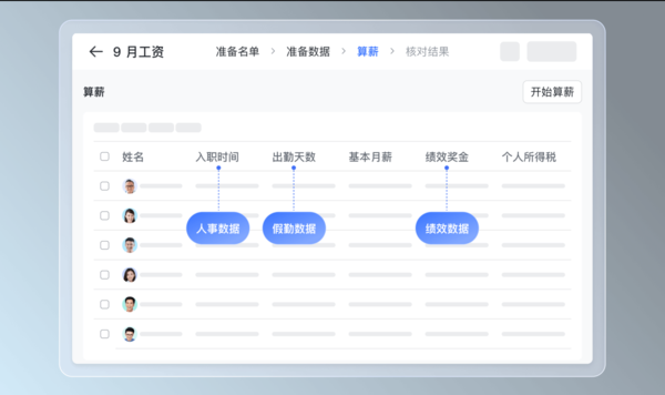 好用的企业智能薪酬管理工具_员工薪酬全流程精细化管理软件