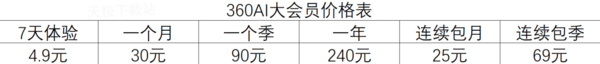 360浏览器的AI大会员包月多少钱_AI大会员有哪些权益