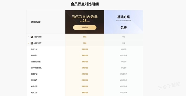 360AI大会员是干嘛的_不开会员可不可以使用