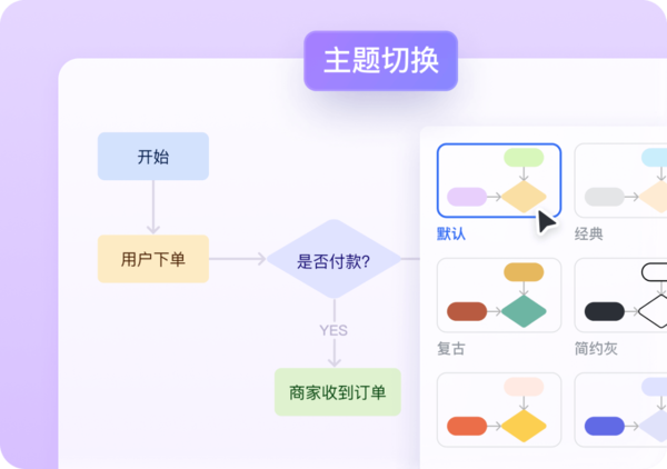 好用的远程会议画板工具介绍_多人在线协作的画板软件推荐