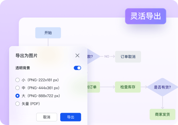 好用的远程会议画板工具介绍_多人在线协作的画板软件推荐