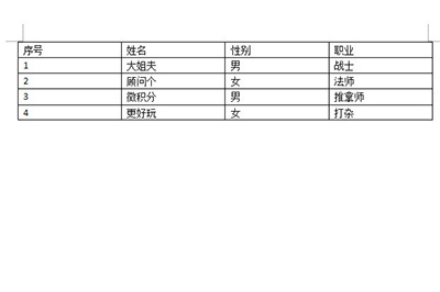 Word怎么把文字转换成表格