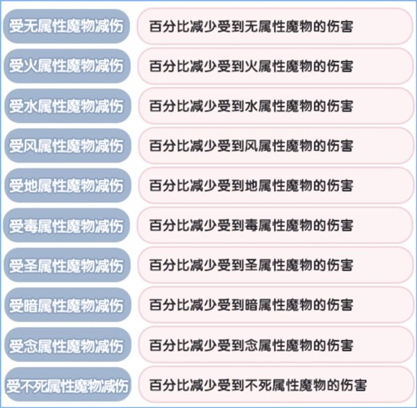 《仙境传说：新启航》元素克制属性一览