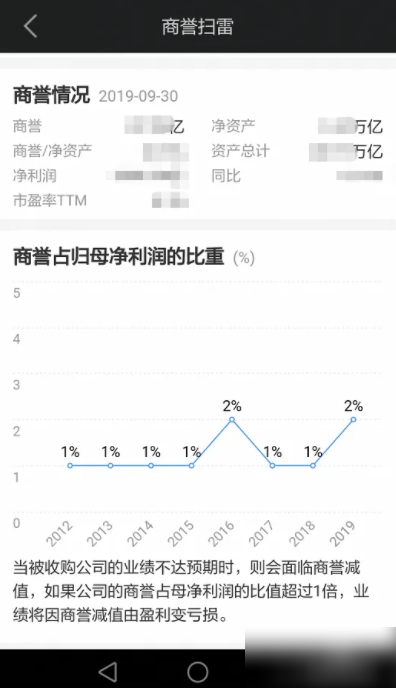 同花顺app商誉在哪查询