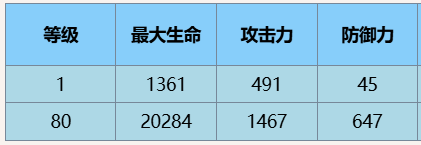 《尘白禁区》茉莉安雨燕技能攻略