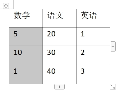 WPS文字中表格怎么排序