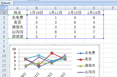 Excel怎么创建智能图表