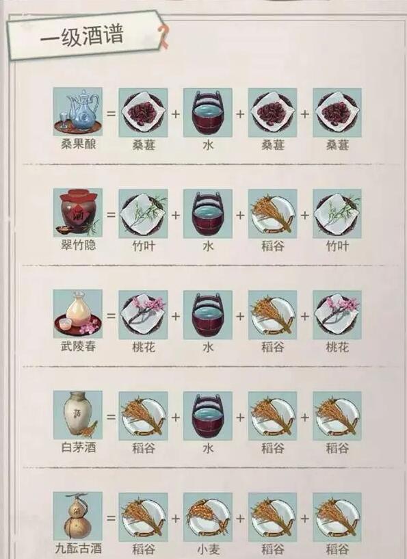 《江湖悠悠》酒谱配方大全