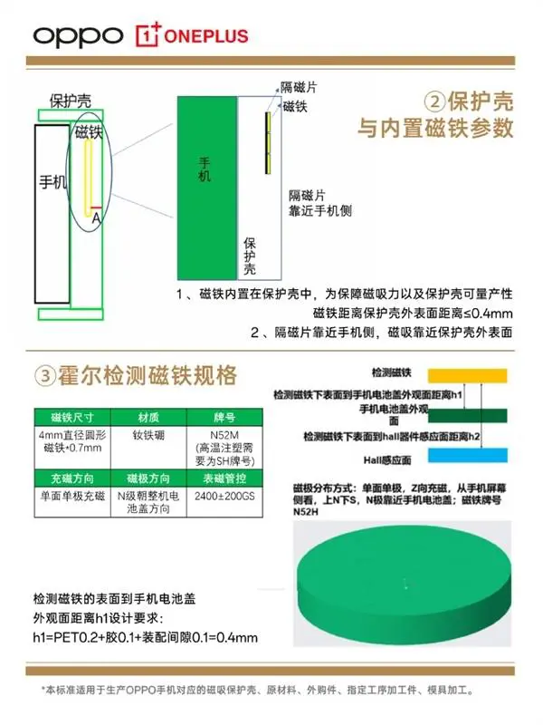 OPPO Find X8标配磁吸生态，苹果设备也能兼容？