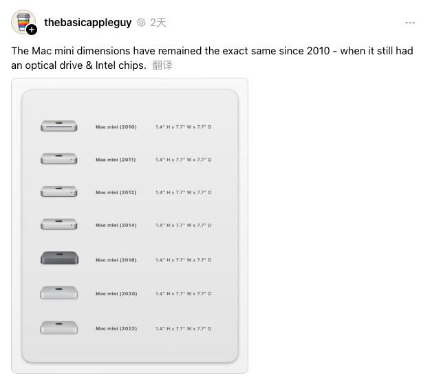 多年来，Mac mini 一直维持同样的尺寸大小