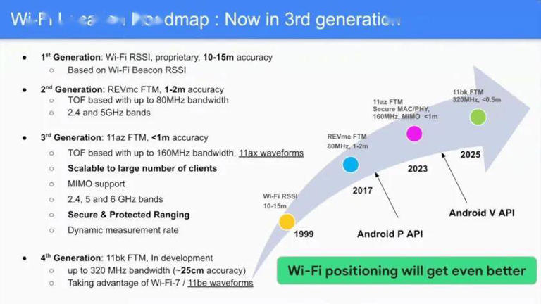 Android 15新功能亮相：Wi-Fi测距技术，室内定位精度大幅提升！