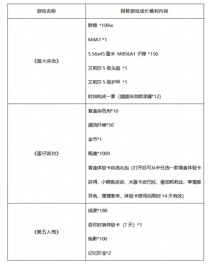 一日内多款游戏宣告停服，网易内部反腐余波未平