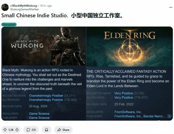 黑神话：悟空再传捷报，评论数超艾尔登法环彰显中国游戏魅力