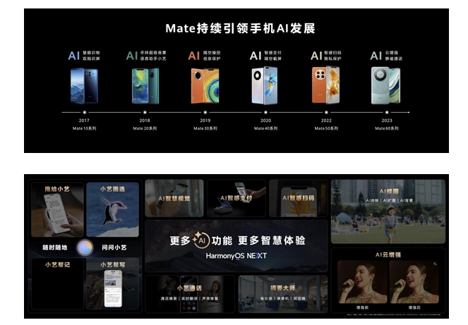 华为Mate70首发多项AI神技 或成史上最智慧Mate