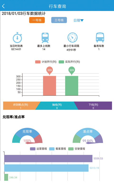 哈地铁信息云app手机版图片1