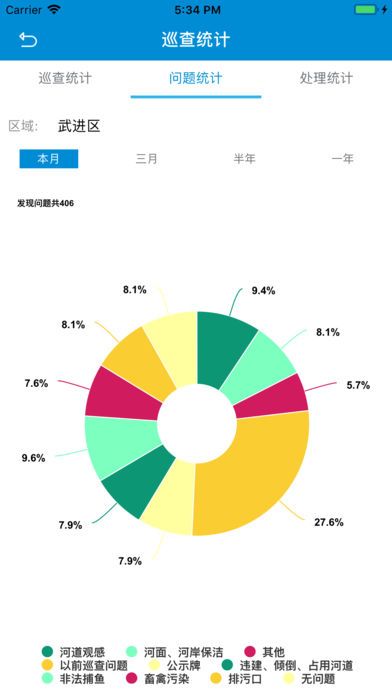 武进河长通app手机版图片1