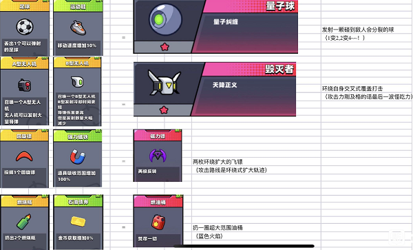 《弹壳特攻队》铁哑铃合成表公式