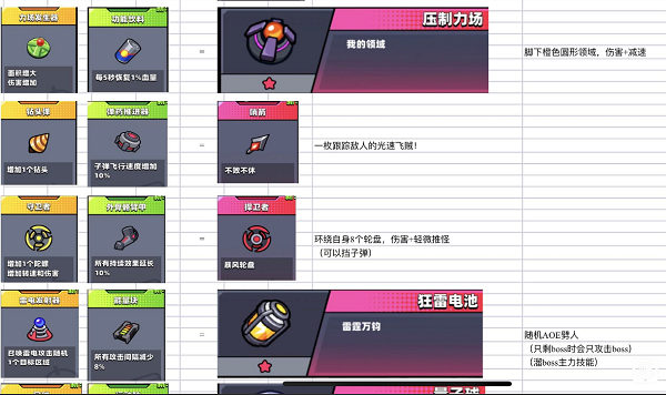 《弹壳特攻队》燃油桶合成表公式