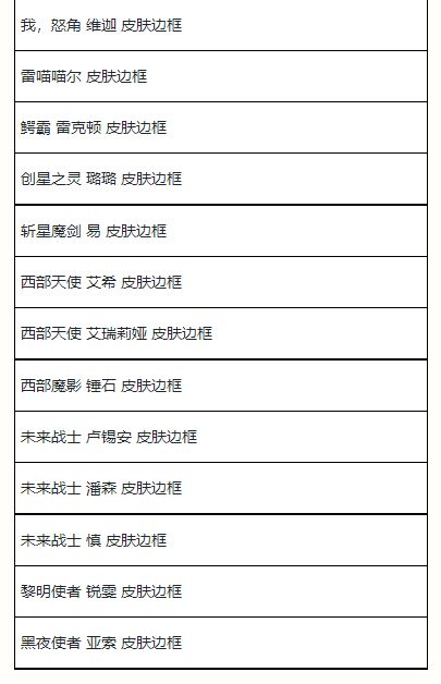 《英雄联盟手游》夏日甄选宝箱奖励一览