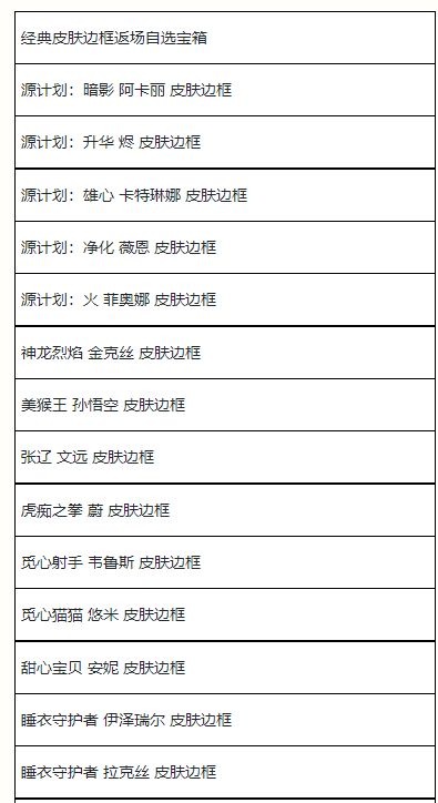 《英雄联盟手游》夏日甄选宝箱奖励一览