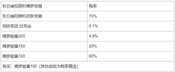《英雄联盟手游》秋日暖阳限时魄罗宝箱概率分析