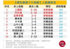 桌游游戏排行榜前十名