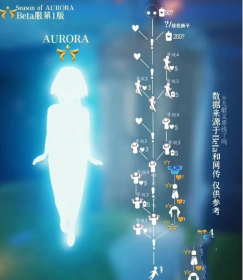 《光遇》曙光季先祖位置一览