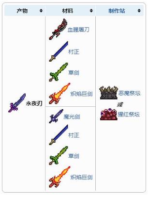 《泰拉瑞亚》永夜之刃武器介绍