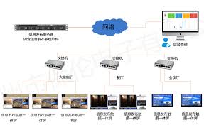 信息发布系统