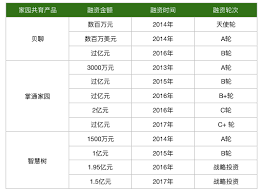 掌通家园收费管理