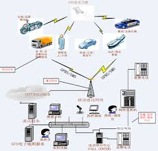 gps车辆监控系统