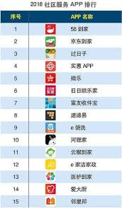 社区生活软件有哪些