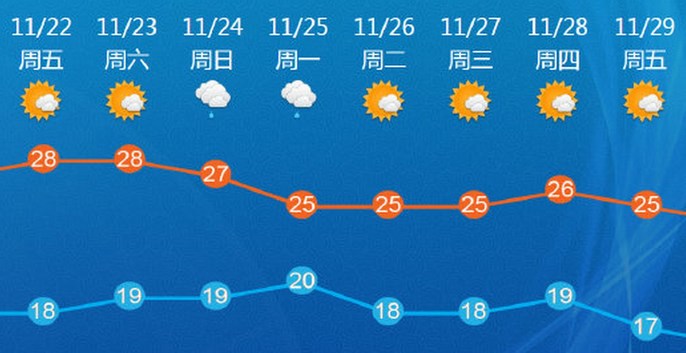 短时预报的天气软件
