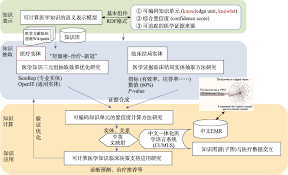 医学知识网站